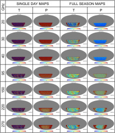 Chart showing daily maps of sky temperature