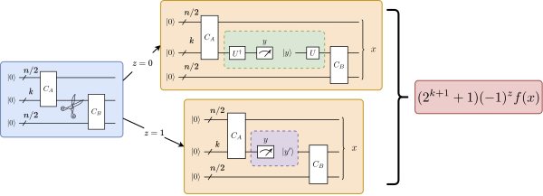 A quantum circuit cutting algorithm that can break up large circuits into smaller ones